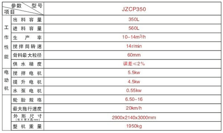 350攪拌機(jī)型號